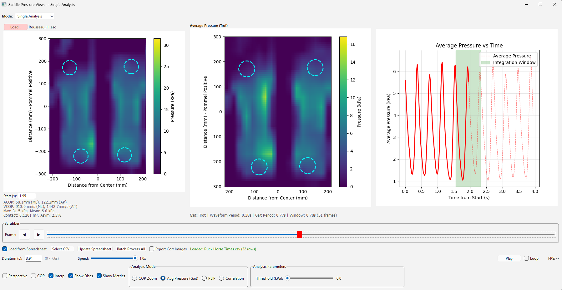 Average pressure map